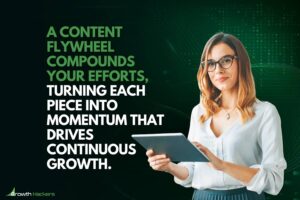 A content flywheel compounds your efforts turning each piece into momentum that drives continuous growth