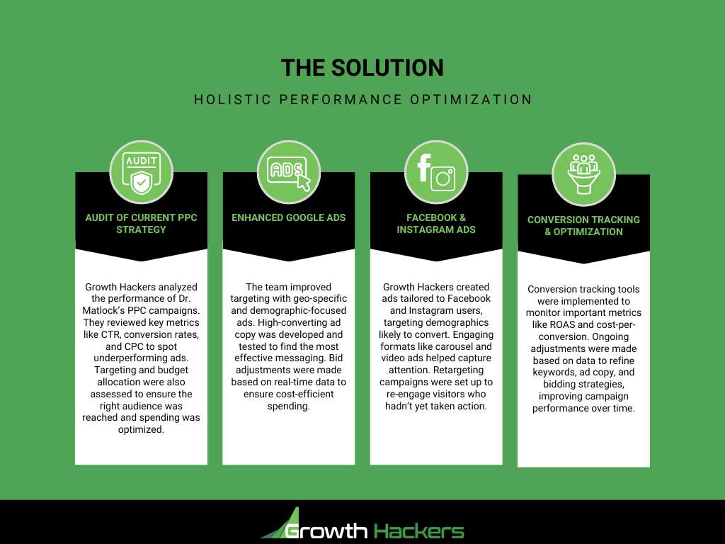 The solution - implementing the GH strategy for this PPC case study