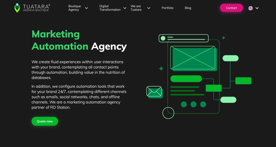 Tuatara Agencia Boutique Leading Marketing Automation Agency